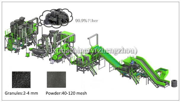 The Final Product of Waste Tire Recycling Machine