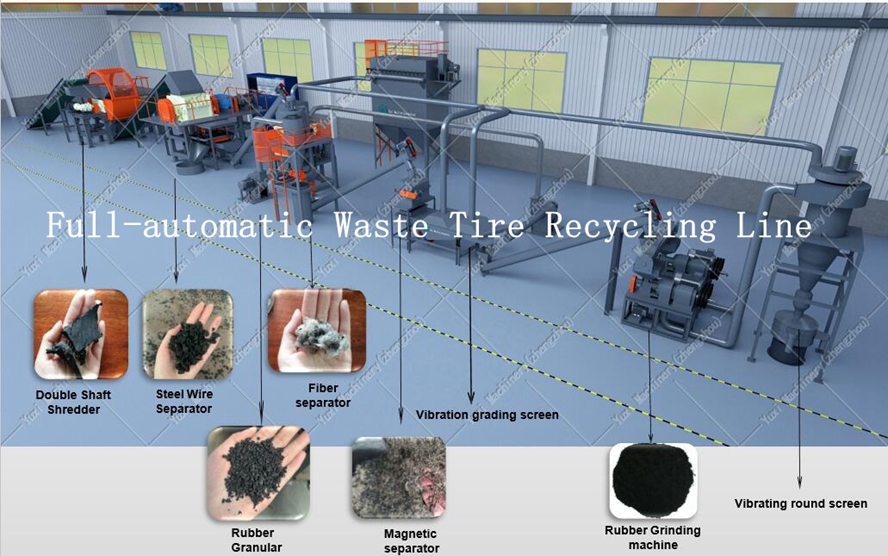 tire recycling line