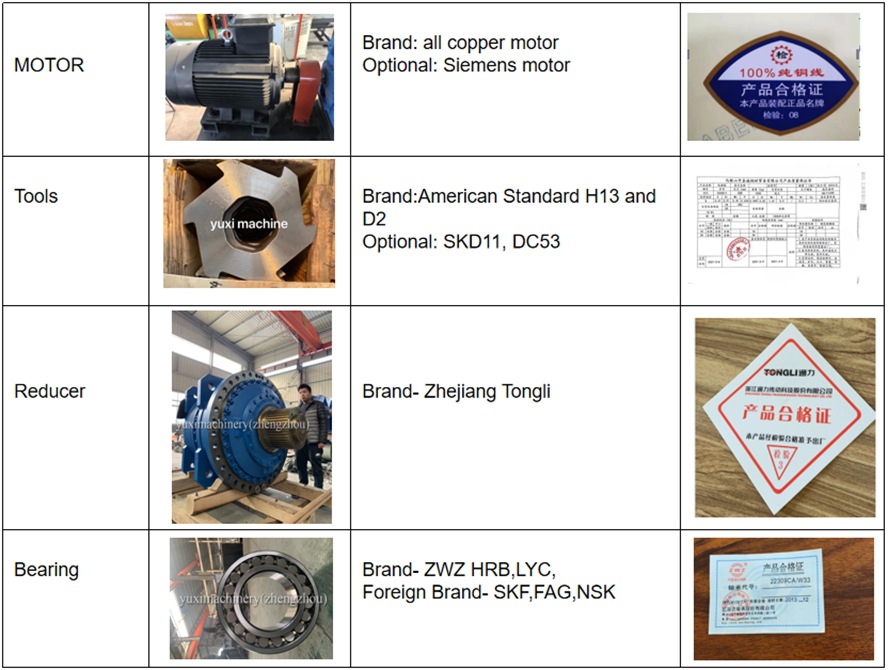 bearing of shredder machine